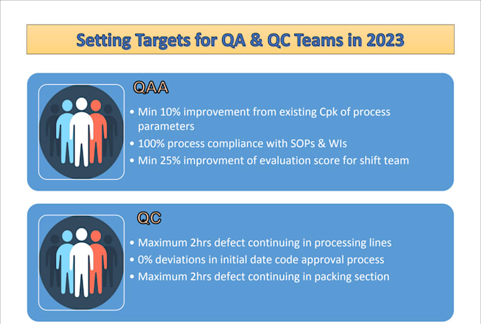 create professional quality management reports